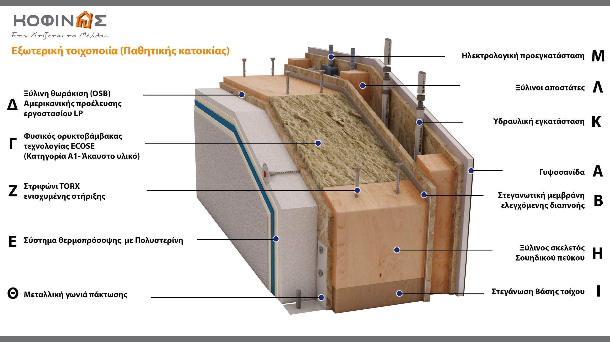 Εξωτερική παθητική τοιχοποιίας ΚΟΦΙΝΑΣ. Passive house Kofinas Kofinas- Innovation & Trust. ΚΟΦΙΝΑΣ καινοτομία & εμπιστοσύνη- Tourist Accomodation